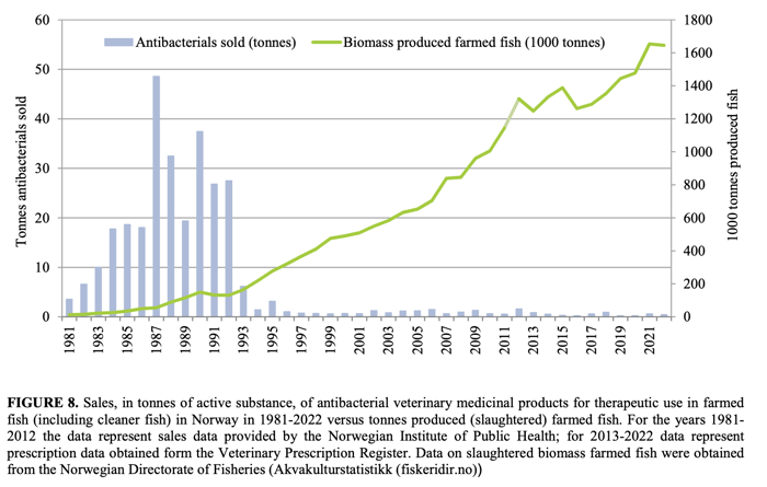 Antibiotics-farmed-salmon