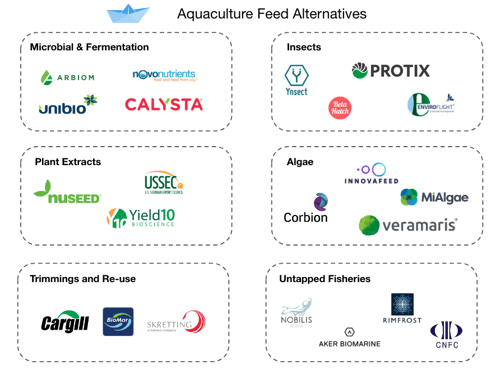 Aquaculture Companies Feed Alternatives
