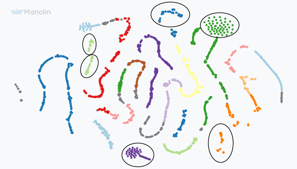 Blog-Clustering-AI-Treatments