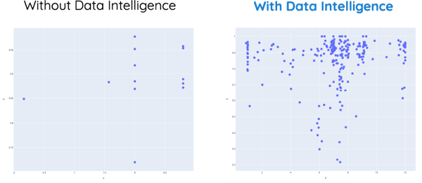 Blog-Data-Intelligence-Graphs-1
