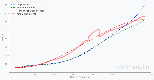 Blog-Growth-Model-AI-Example