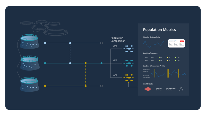 FI-Population-Tracing-1