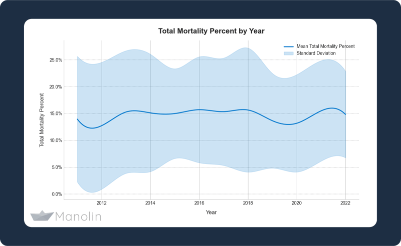 Mortality-Data-Insight-Manolin-2025