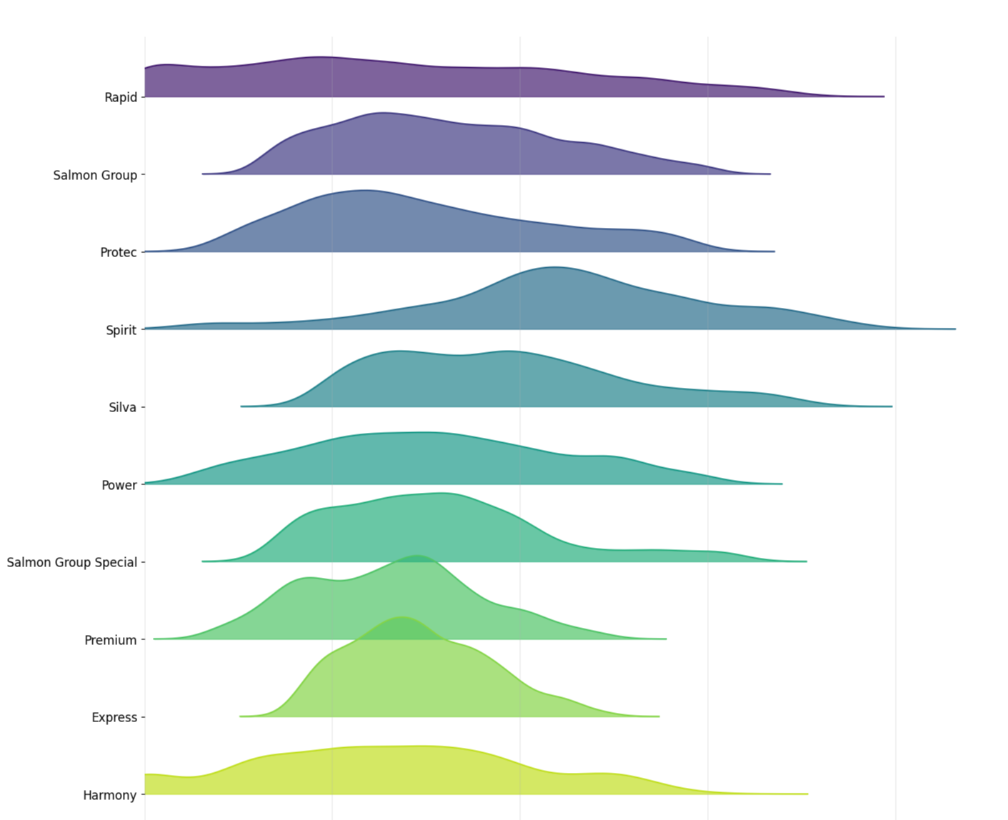 How to Process and Visualize High-Density Aquaculture Data at Scale