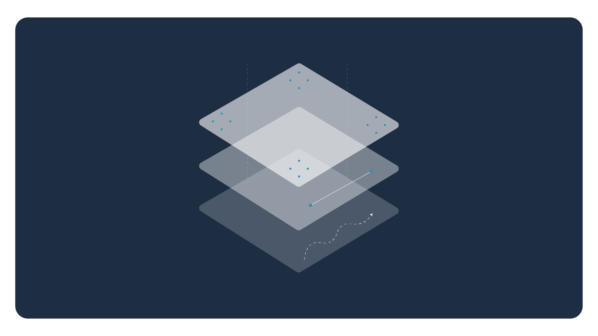 Aquaculture Farm Intelligence Technology Architecture