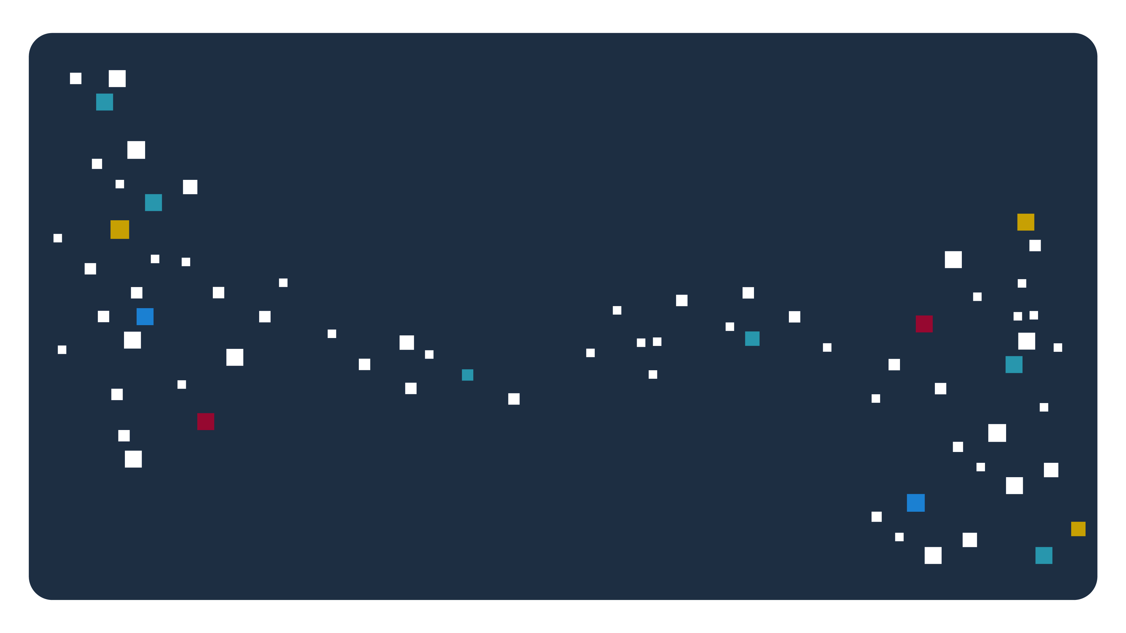 Aquaculture Predictions Manolin