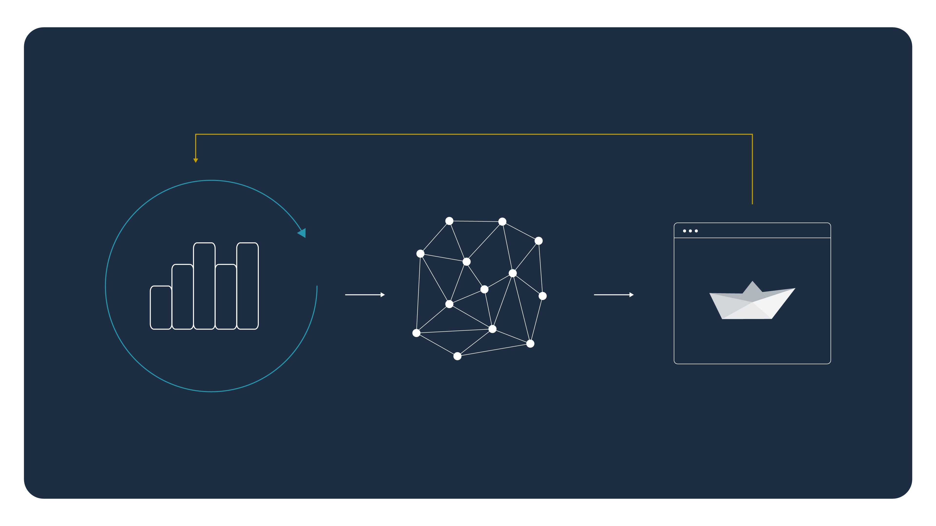 Data Centric AI Manolin Aquaculture