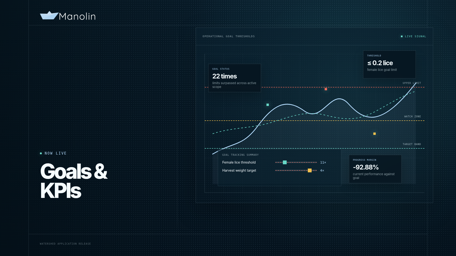 Manolin Goals & KPI Tracking