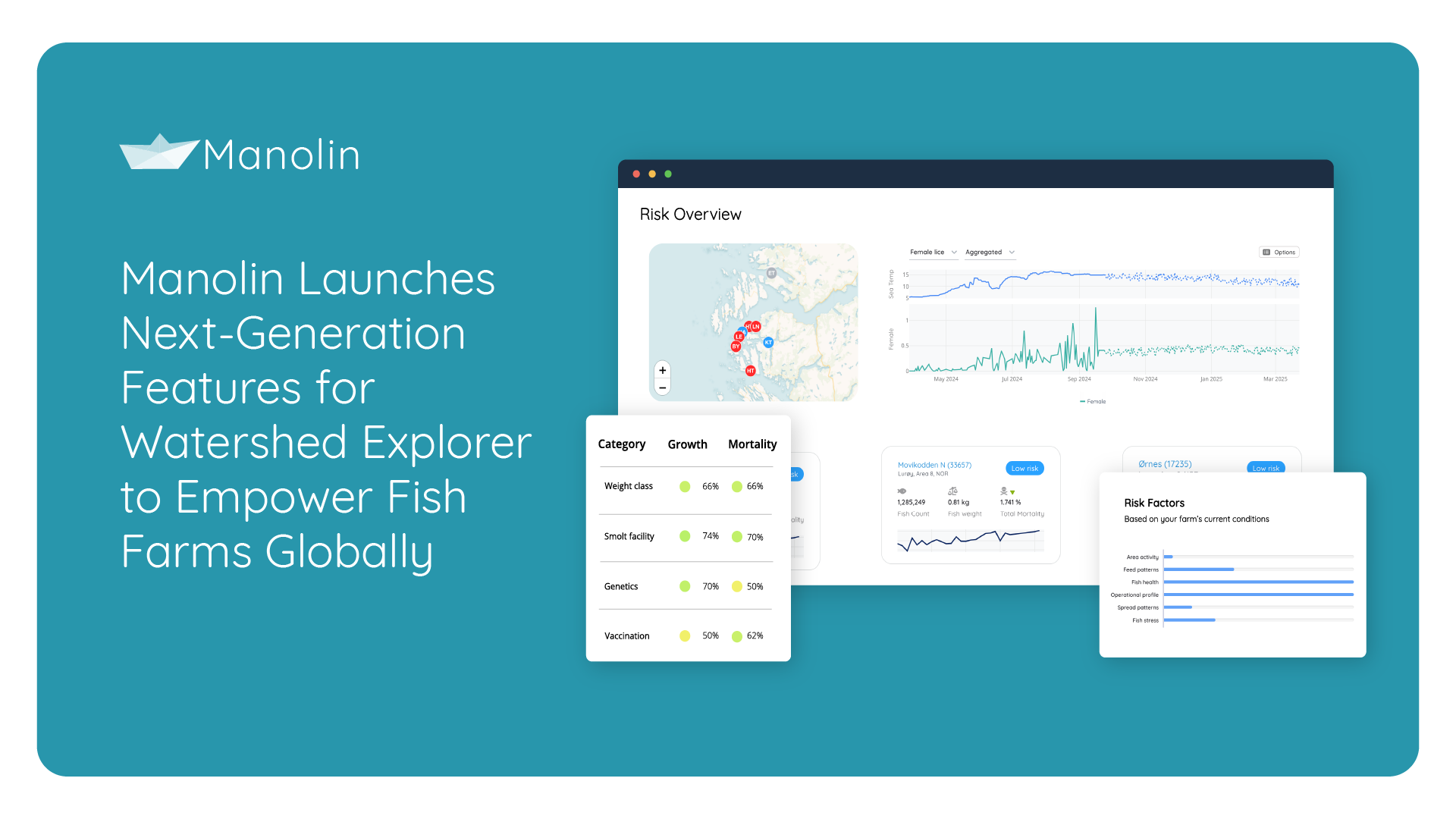 Manolin Watershed Explorer 2024 Update